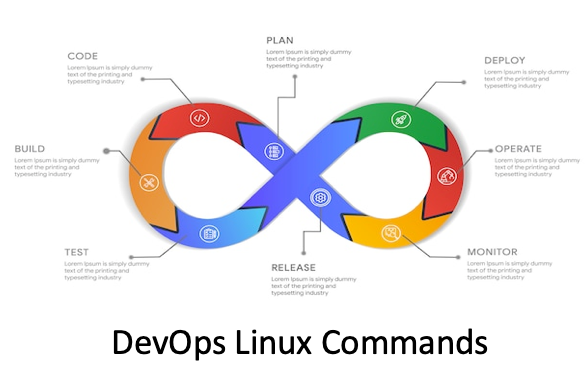 DevOps với Linux
